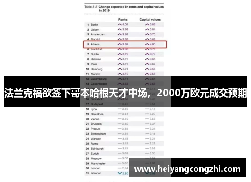 法兰克福欲签下哥本哈根天才中场，2000万欧元成交预期